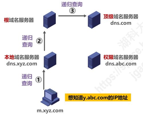 計(jì)算機(jī)網(wǎng)絡(luò)應(yīng)用層 連接技術(shù)與服務(wù)的橋梁